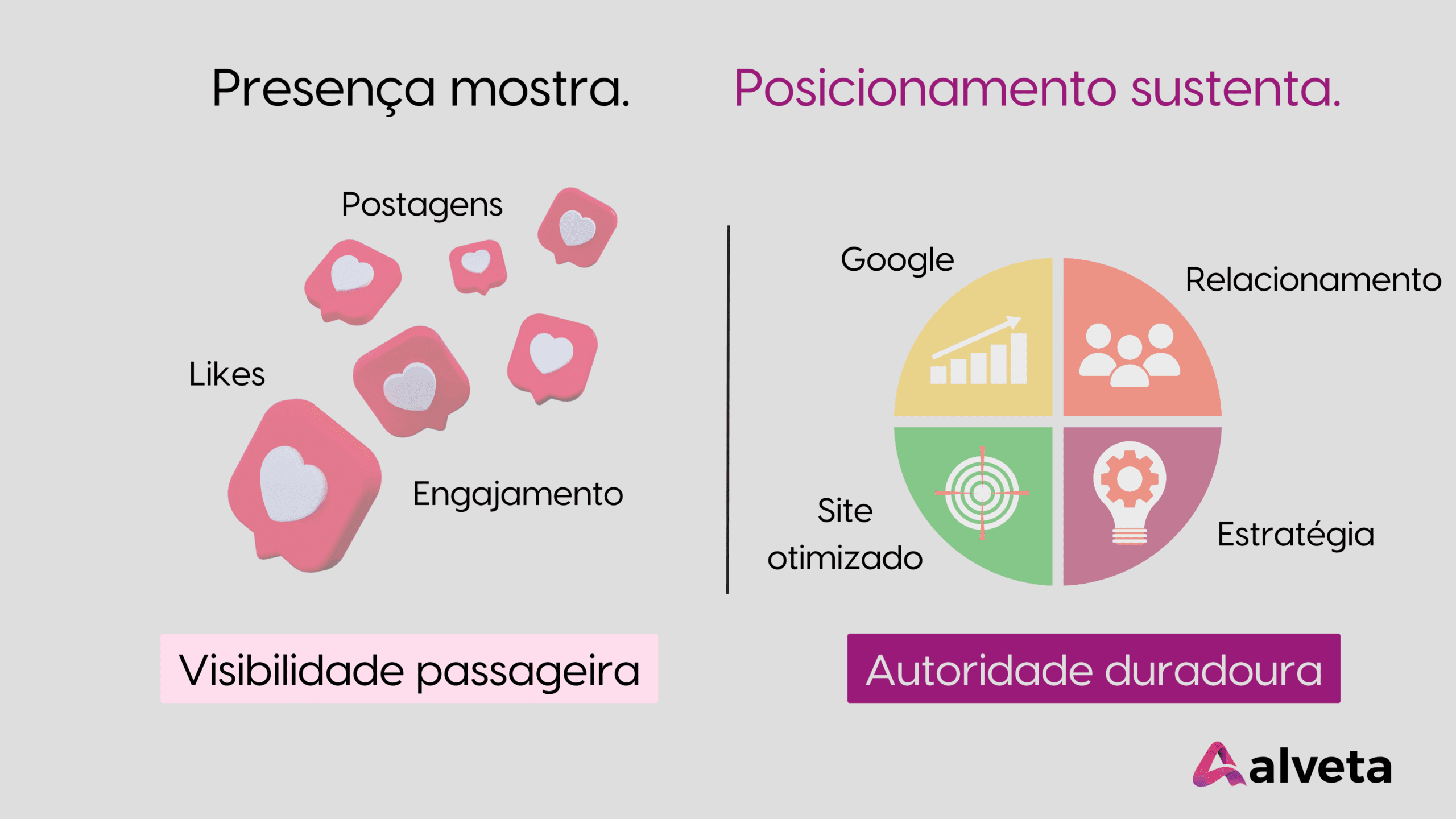 infográfico comparando presença digital e posicionamento digital